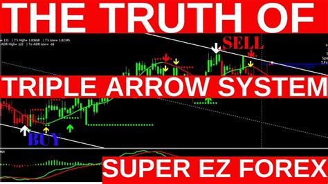 The TRUTH Of SUPER EZ FOREX TRIPLE ARROW SYSTEM Honest REVIEW To