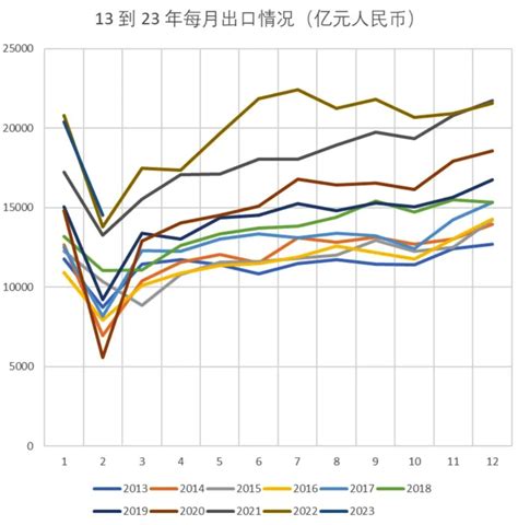 新冠疫情如何影响中国外贸出口？分析世界疫情数据与中国出口额的相关性