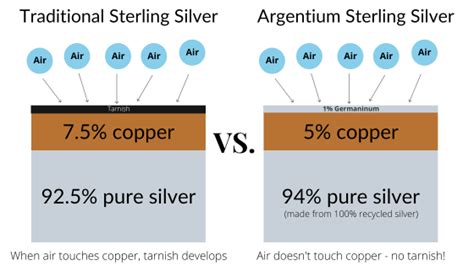 5 Reasons Why Argentium Is Better Than Sterling Silver - Tahmi