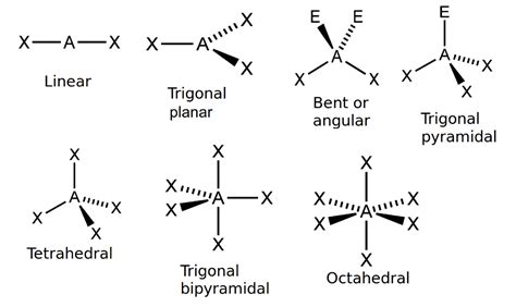 Bond Angle Trigonal Bipyramidal