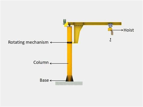 Jib crane – Leading Hydraulic Lift / Elevator Manufacturer from China ...