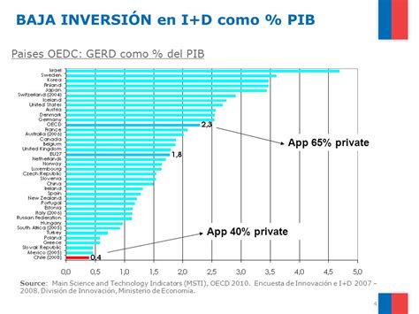 Incentivo Tributario A La Inversi N En I D Ppt Descargar