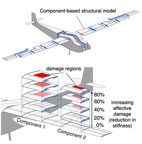 Toward A Self Aware Uav Predictive Digital Twins Via Reduced Order