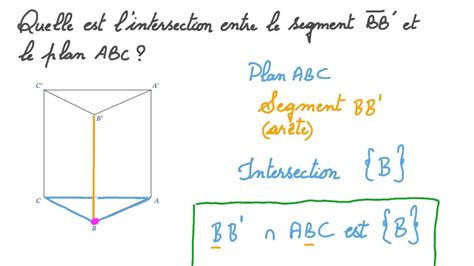 Vid O Question D Terminer Lintersection Entre Un Segment Et Un Plan