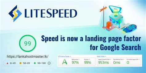 LiteSpeed WordPress Hosting Servers Sri Lanka LankahostMaster