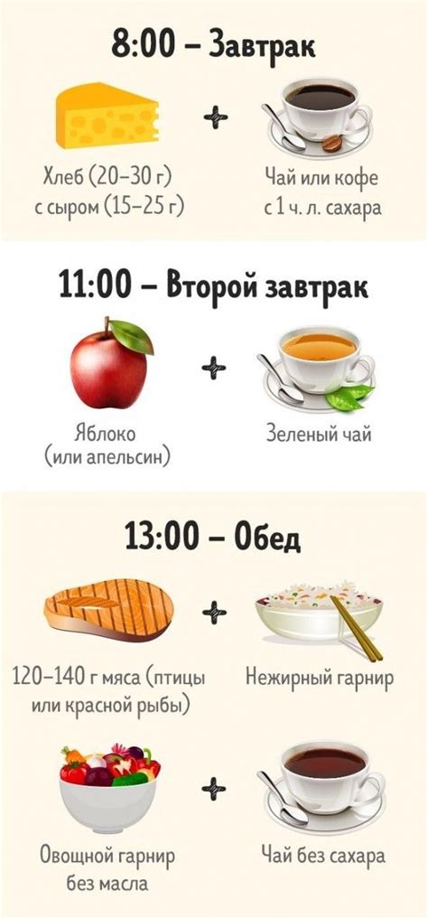 Как быстро убрать жир с живота | Диетическое питание, Чистое питание ...