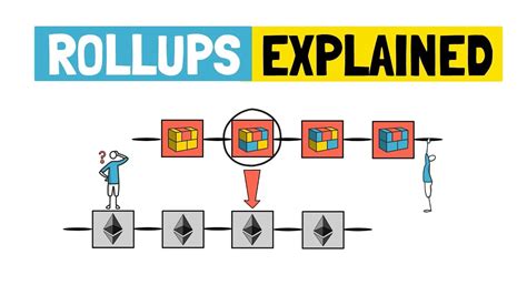 ROLLUPS The Ultimate Ethereum Scaling Strategy Arbitrum Optimism