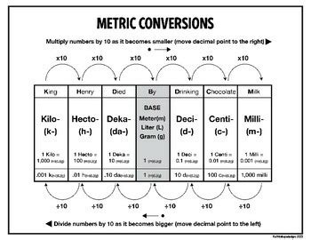 Metric Conversions For Anatomy Lab Flashcards Quizlet