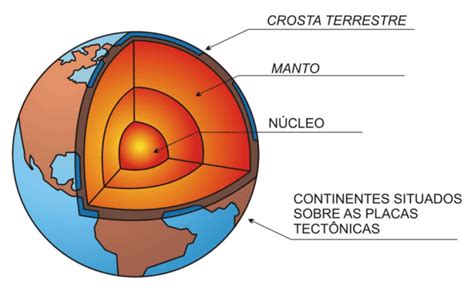 Manto Terrestre Concepto Funcion Exploracion Y Caracteristicas Otosection