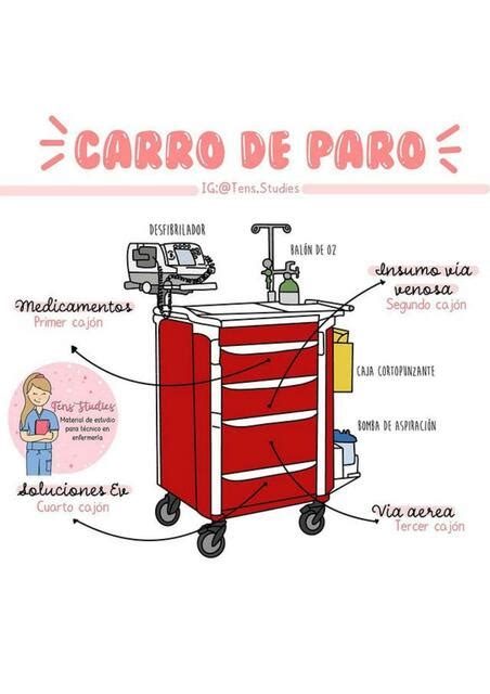 Resúmenes de Carro de paro Descarga apuntes de Carro de paro