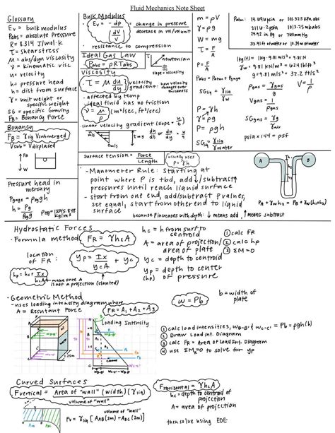 Fuild Mechanics Cheat Sheet MIE340 Fluid Mechanics Note Sheet Studocu