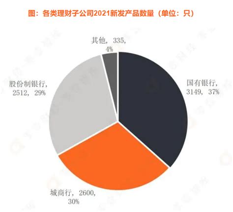 2023年银行理财子公司研究报告 21财经