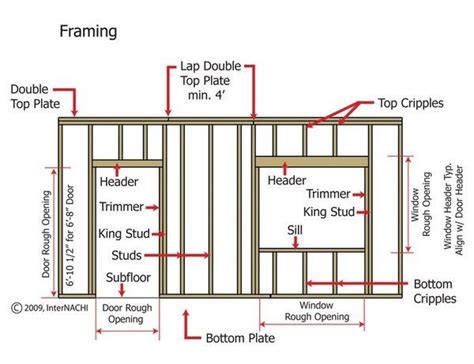 8 Best Residential Wood Framing Details Images On Pinterest Carpentry