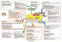 CSE connaissance du système éducatif CRPE Cartes mentales