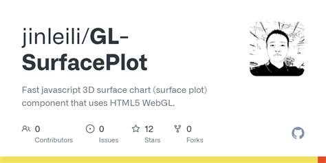 Github Jinleili Gl Surfaceplot Fast Javascript D Surface Chart