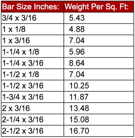 Rebar Size Chart Pdf