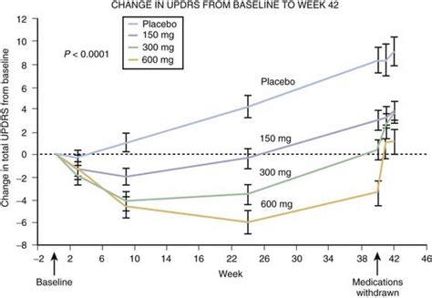 Medical Treatment Of Parkinson Disease Neupsy Key