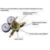 Regulador De Pressão Para Cilindro De Oxigênio Serie 700 Carbografite