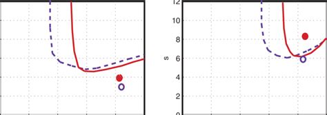 Infinite N Ballooning Stability Diagrams For The Two Predictive Jetto