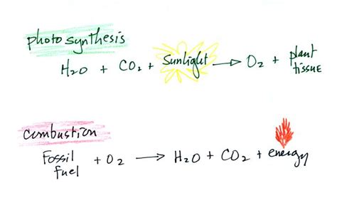 Composition of the atmosphere