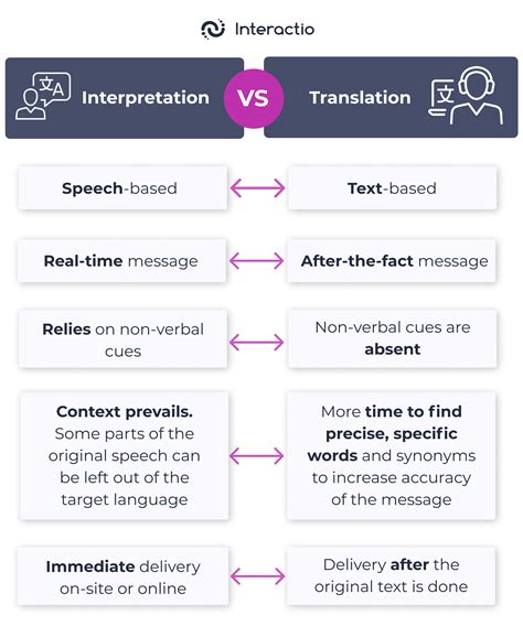 Important Translation Rules For Translators And Interpreters