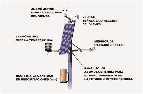 Territorio Sociales Diciembre 2018