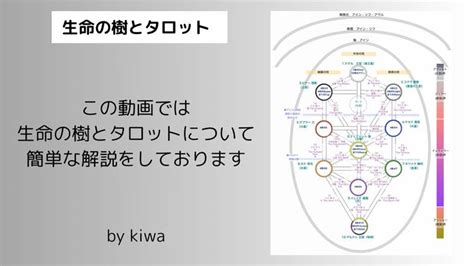 生命の樹とタロット導入編 DMMオンラインサロン