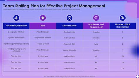 Managing Project Lifecyle Process Team Staffing Plan For Effective