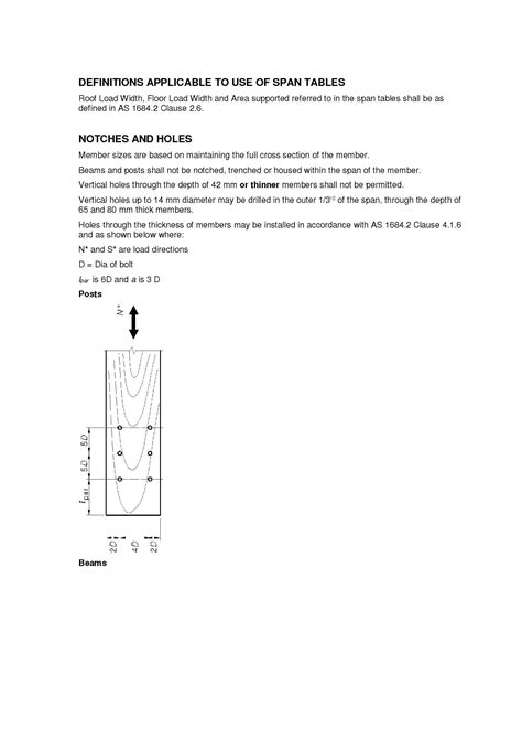 Primelam Gl Span Tables