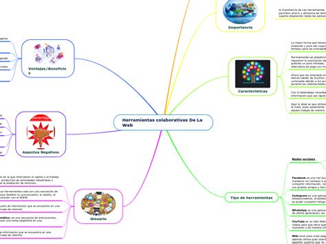 Herramientas Colaborativas De La Web Mind Map