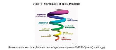 Integral Dynamics A New Integration Of Wilbers Integral Theory And