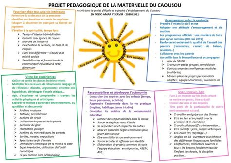 L école maternelle Projet et parcours pédagogique Le Caousou