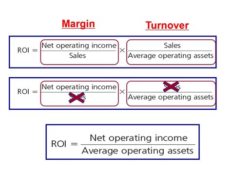 105 Compute Interpret And Compare Return On Investment Roi And