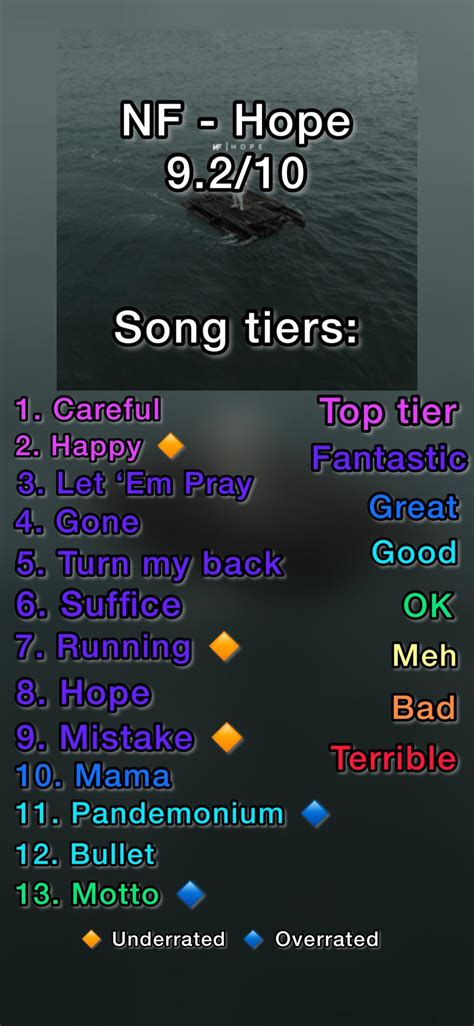 NF Hope album tier list (fan of the album) : r/nfrealmusic