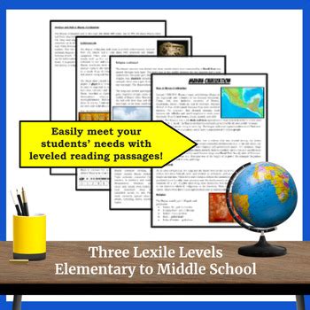 Ancient Maya Civilization Report Card Mesoamerica Reading Passages