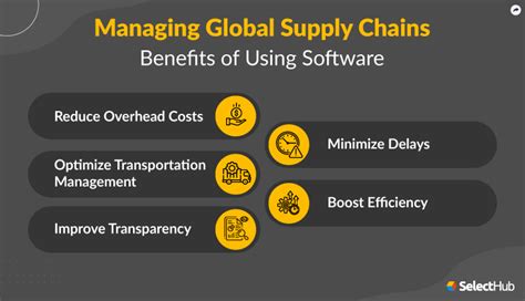 What Is A Global Supply Chain 2025 Comprehensive Guide