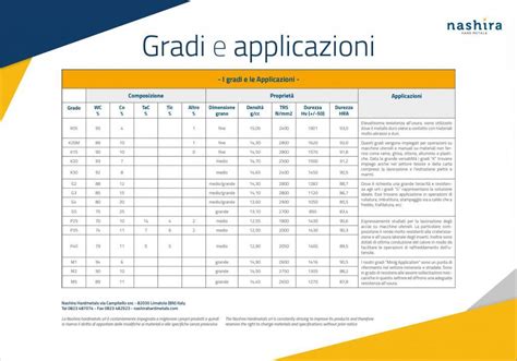 Benedizione Senza Editore Scala Di Durezza Dei Metalli Succo Assegnare