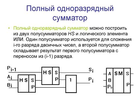 Сумматоры. Виды - презентация онлайн