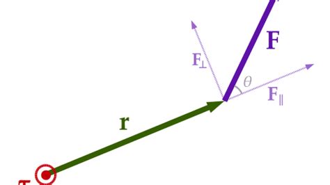 Torque moment of inertia of a circle - trgse