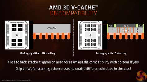 AMD Ryzen 7 5800X3D Review Worth The Cache KitGuru