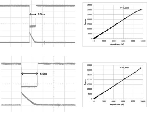 Waveforms from an oscilloscope showing the input and output of the... | Download Scientific Diagram