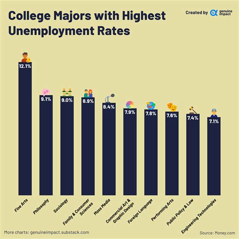 Unemployment - by Amara