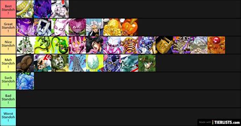 Diamond Is Unbreakable Stands Tier List - TierLists.com