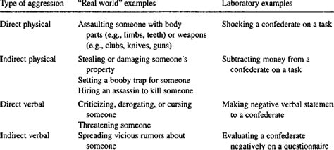 T Buss 1961 Real World And Laboratory Examples Of The Types Of