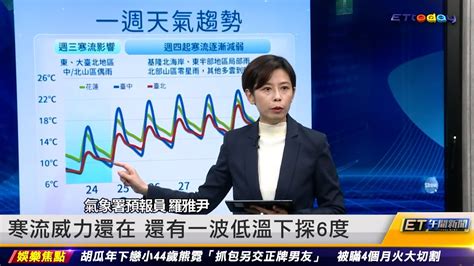 寒流威力還在 還有一波低溫下探6度 ｜20240124 Et午間新聞 Youtube