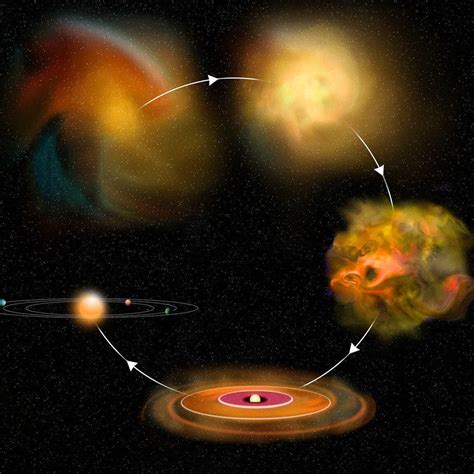 process  forming  supernova star explore  universe
