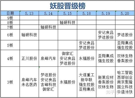 当潮水褪去，才知道谁在裸泳 知乎