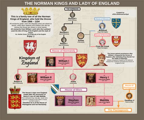 The Norman Kings of England (1066 - 1154) : r/UsefulCharts