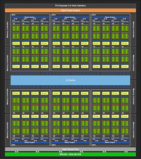 The Turing Trio TU102 TU104 TU106 The NVIDIA Turing GPU