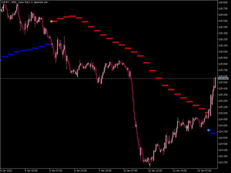 Trend Arrows Indicator ⋆ Great Mt5 Indicators Mq5 Or Ex5 ⋆ Best Metatrader